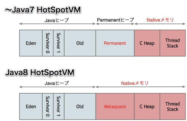 Java8のhotspotvmからpermanent領域が消えた理由とその影響 ギークを目指して